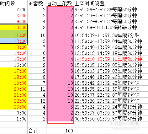 现货黄金时间表现货黄金是一种全球性的投资产品，其交易时间主要分布在全球各大金融市场的交易时段。以下是现货黄金交易的一般时间表